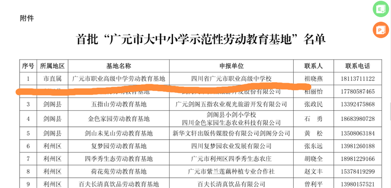 以劳育美,以劳立德 ——广元职高劳动教育纪实
